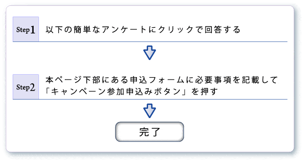 �L�����y�[���Q�����@